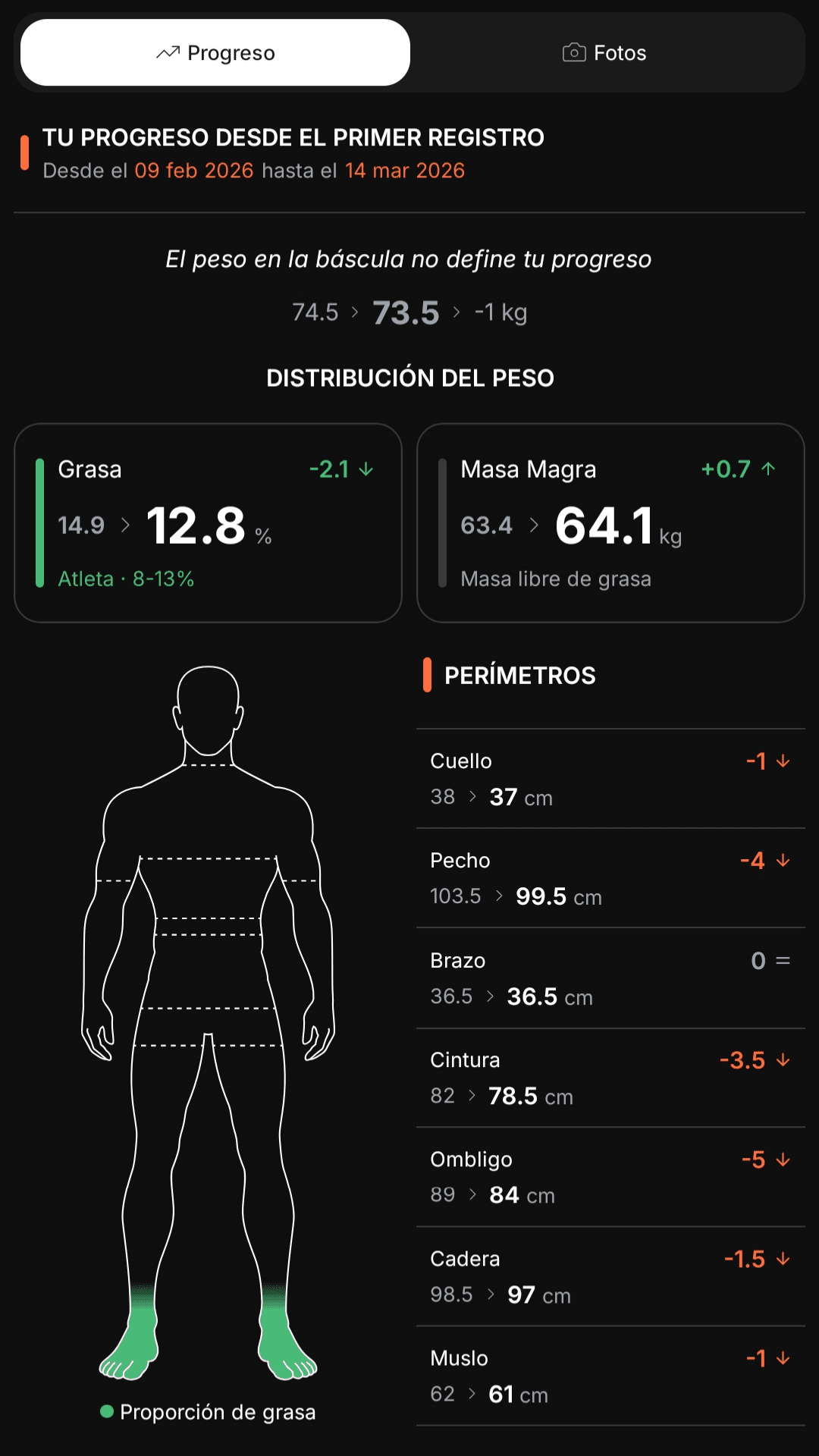 Antropometría y composición corporal