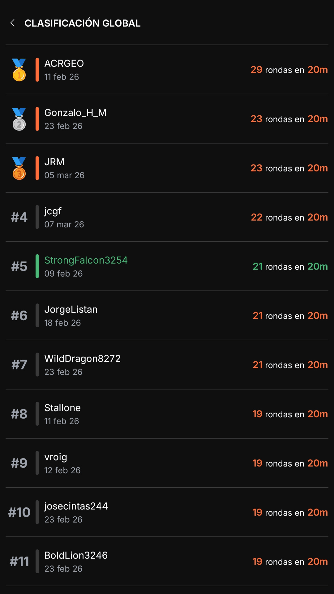 Clasificación global de usuarios