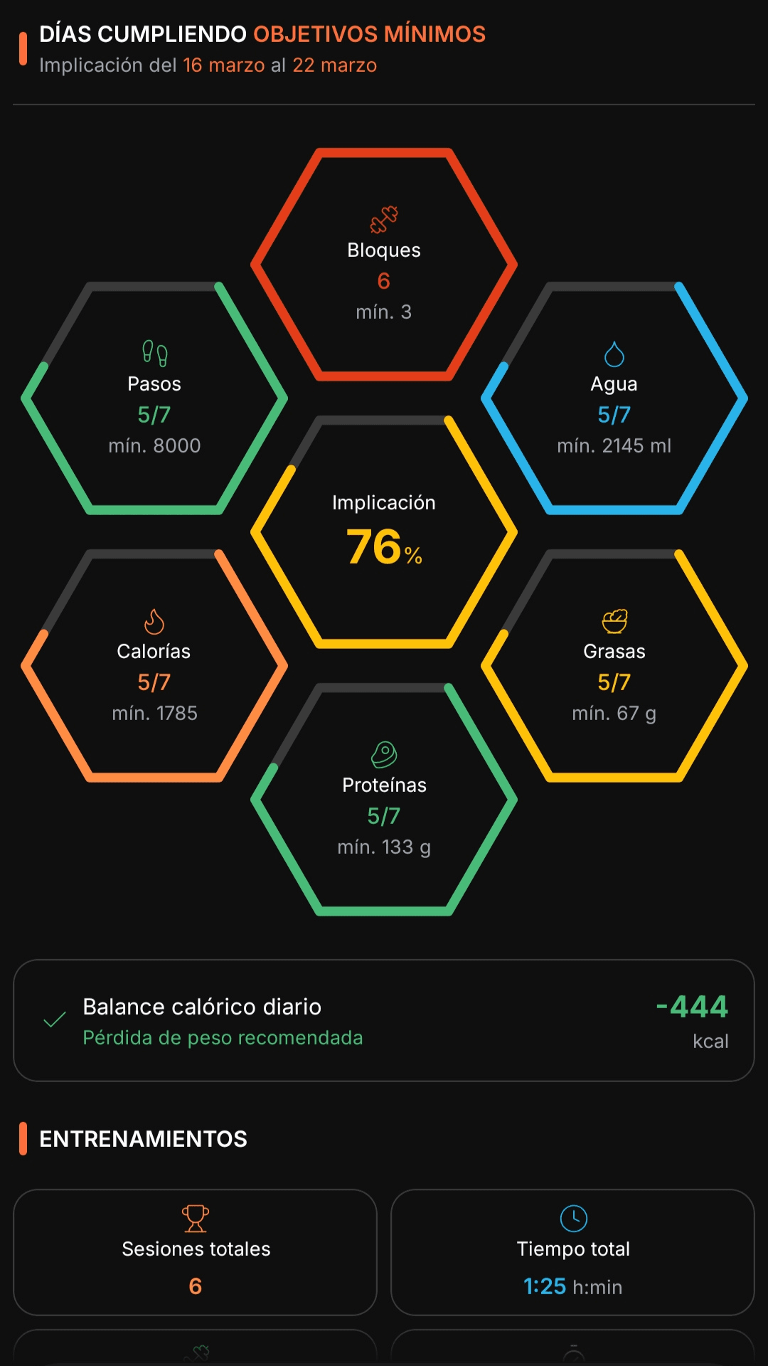 Objetivos diarios y semanales