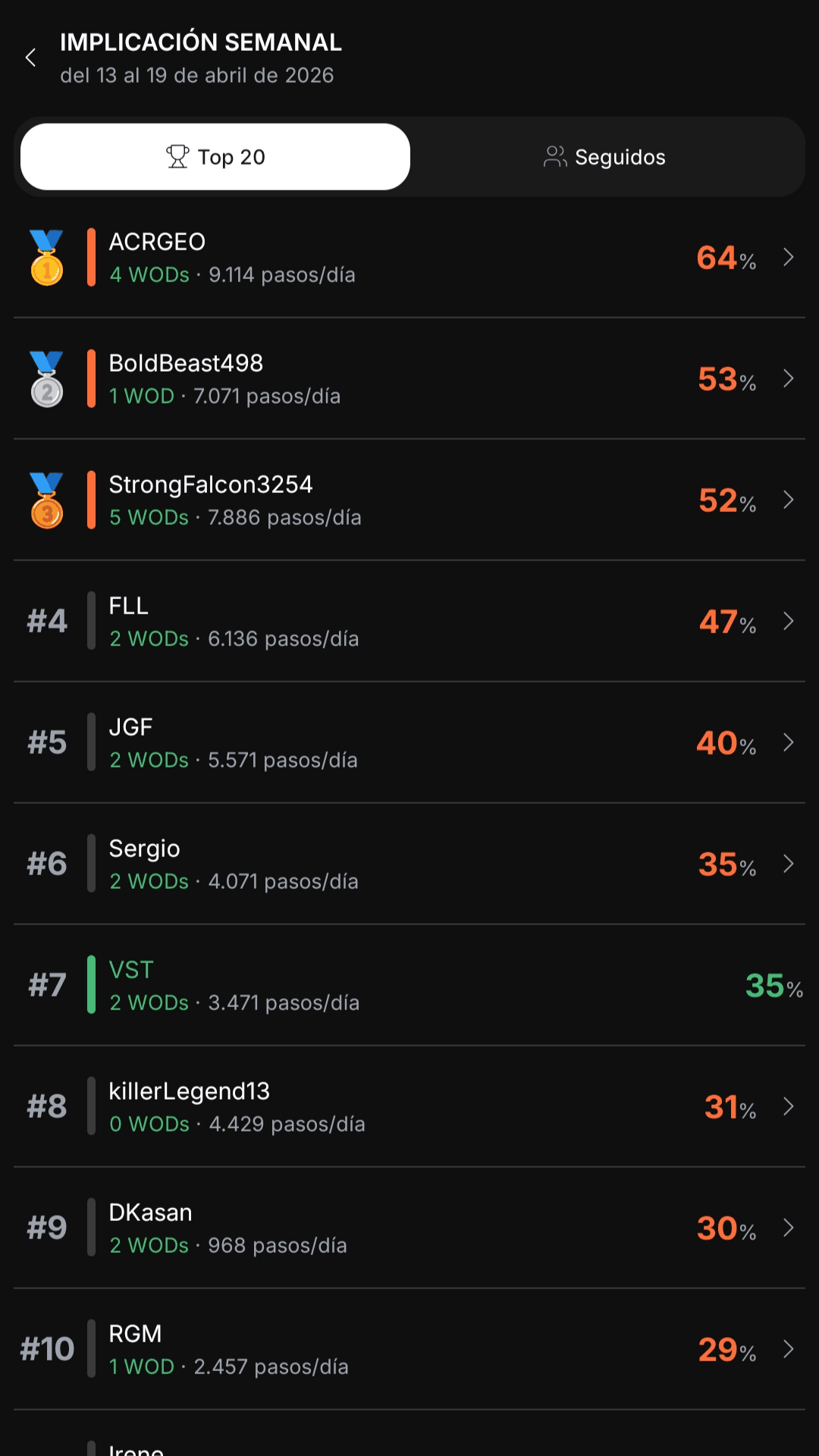 Top 20 semanal